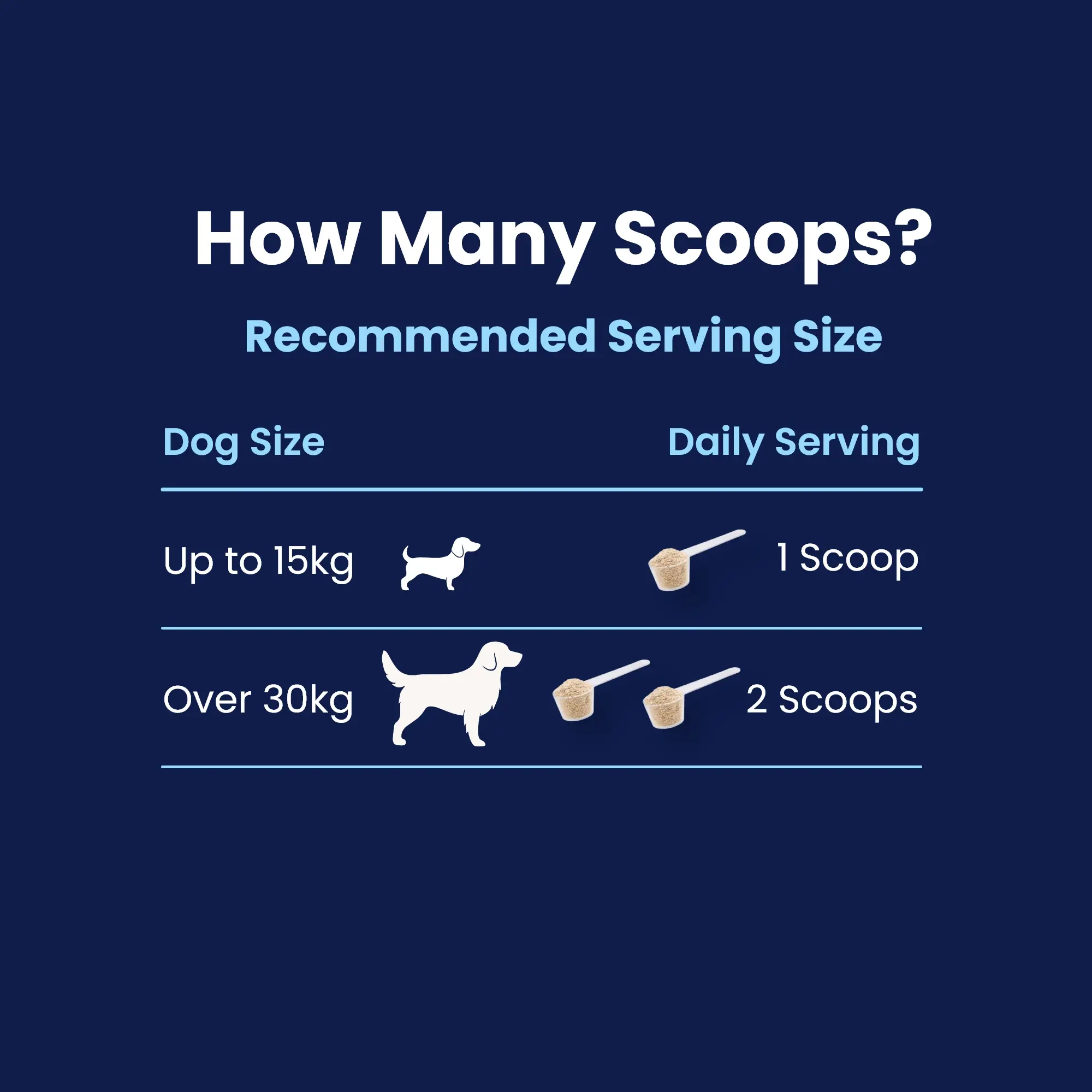 Scoops - How many Scoops - How many