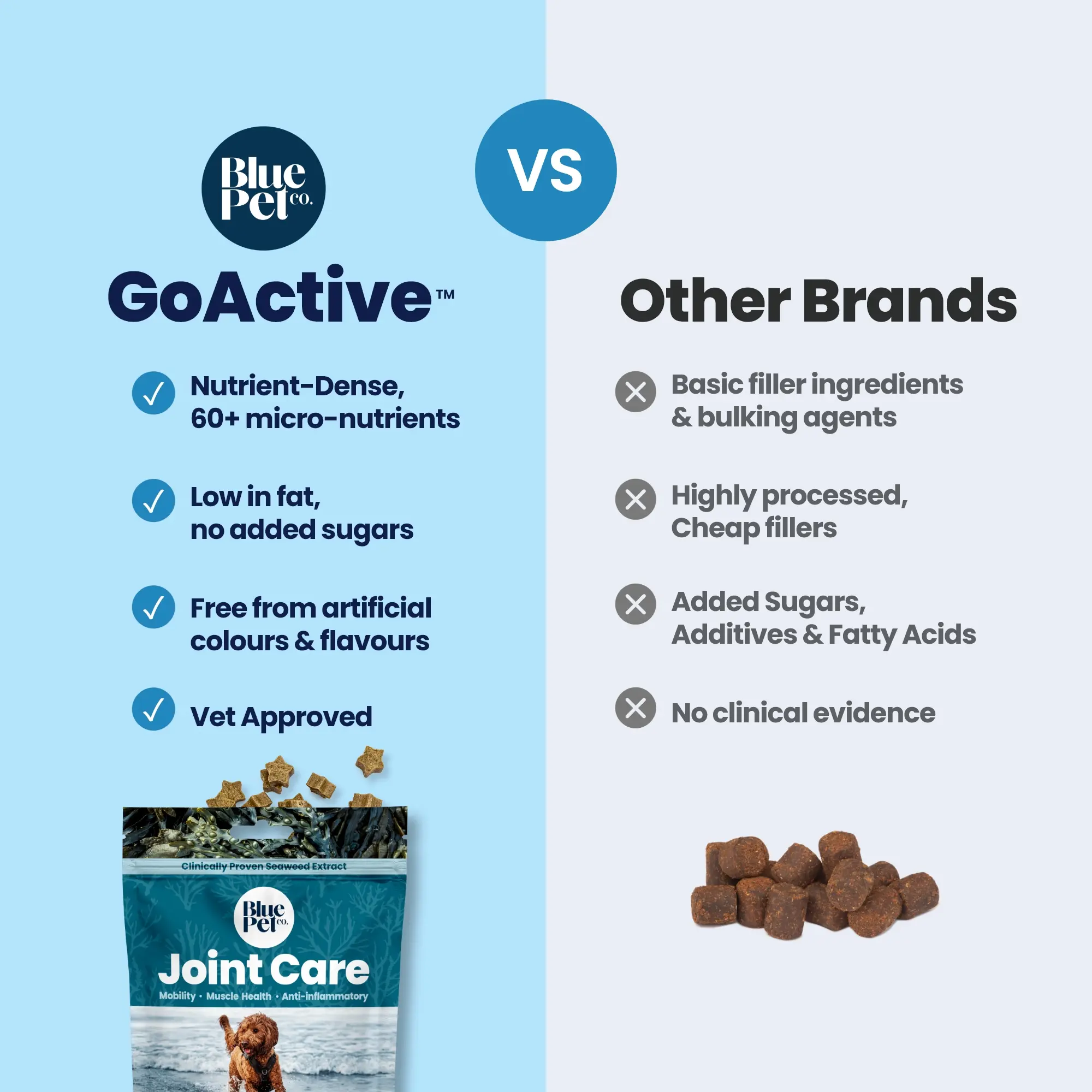 GoActive CHEWS - Comparison (1) GoActive CHEWS - Comparison (1)
