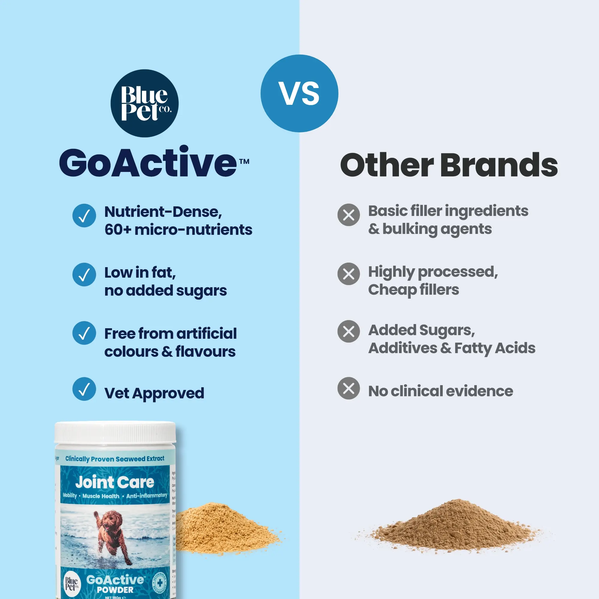 GoActive POWDER - Comparison GoActive POWDER - Comparison