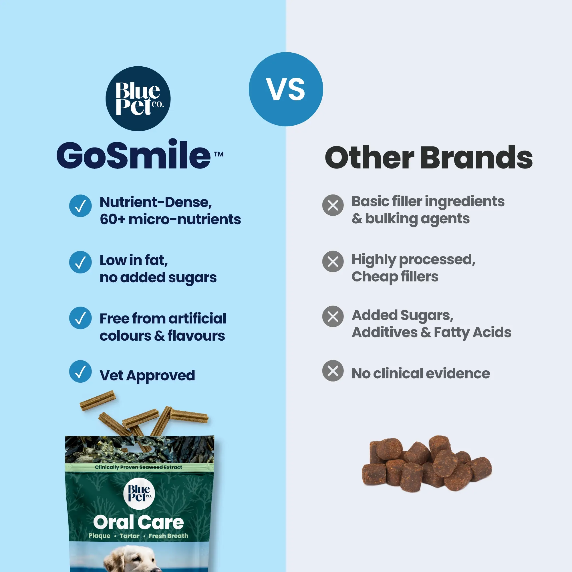 GoSmile CHEWS - Comparison (1) GoSmile CHEWS - Comparison (1)