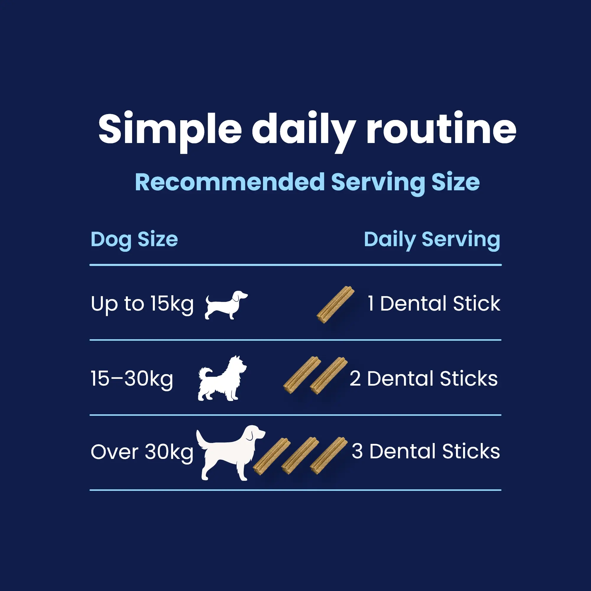 GoSmile CHEWS - Daily Amount (1) GoSmile CHEWS - Daily Amount (1)