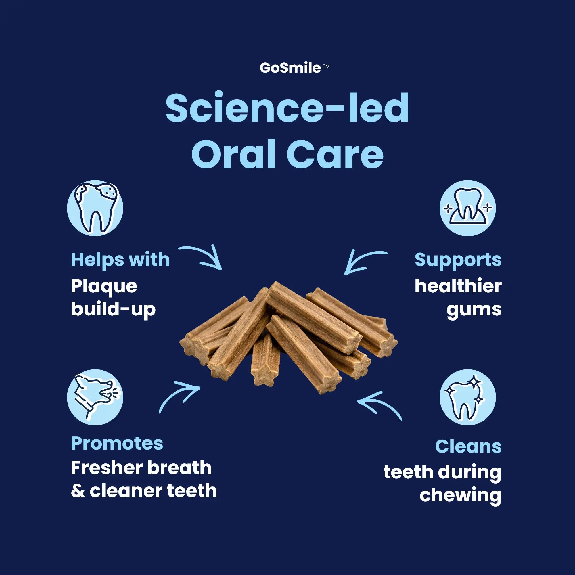 GoSmile POWDER - Science Led – 1 GoSmile POWDER - Science Led – 1