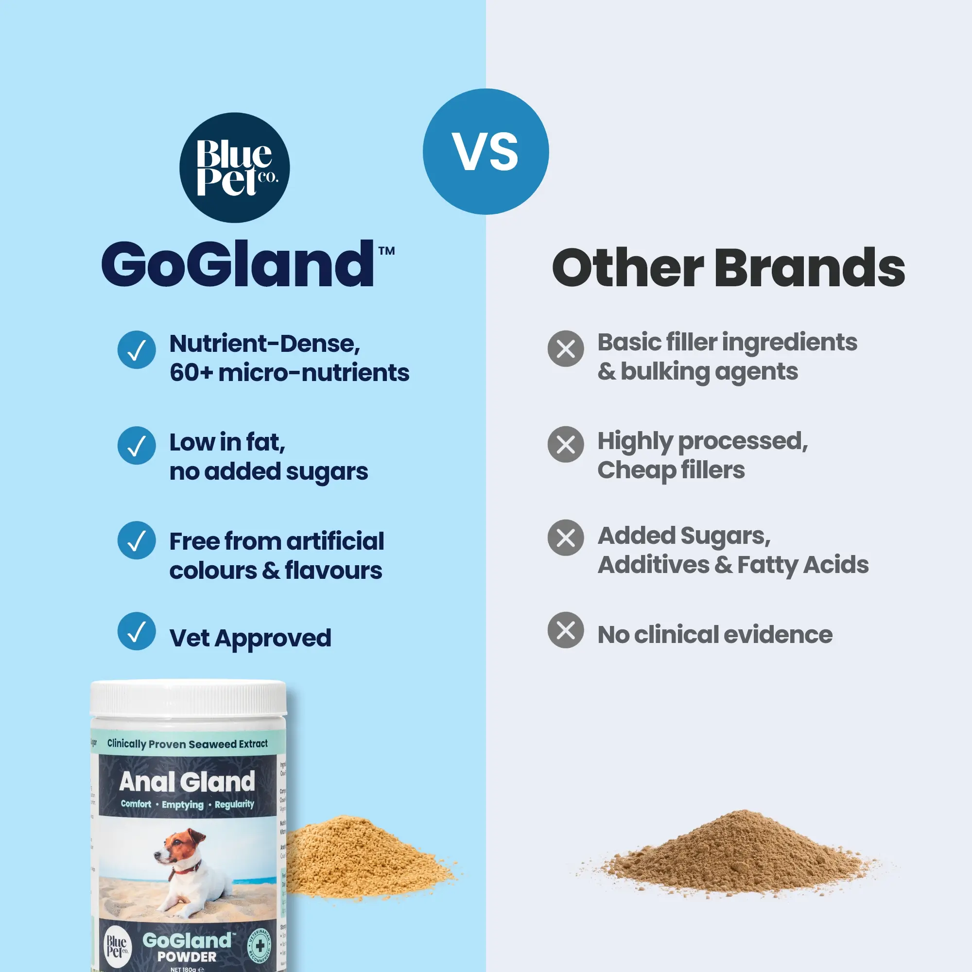 GoGland POWDER - Comparison GoGland POWDER - Comparison