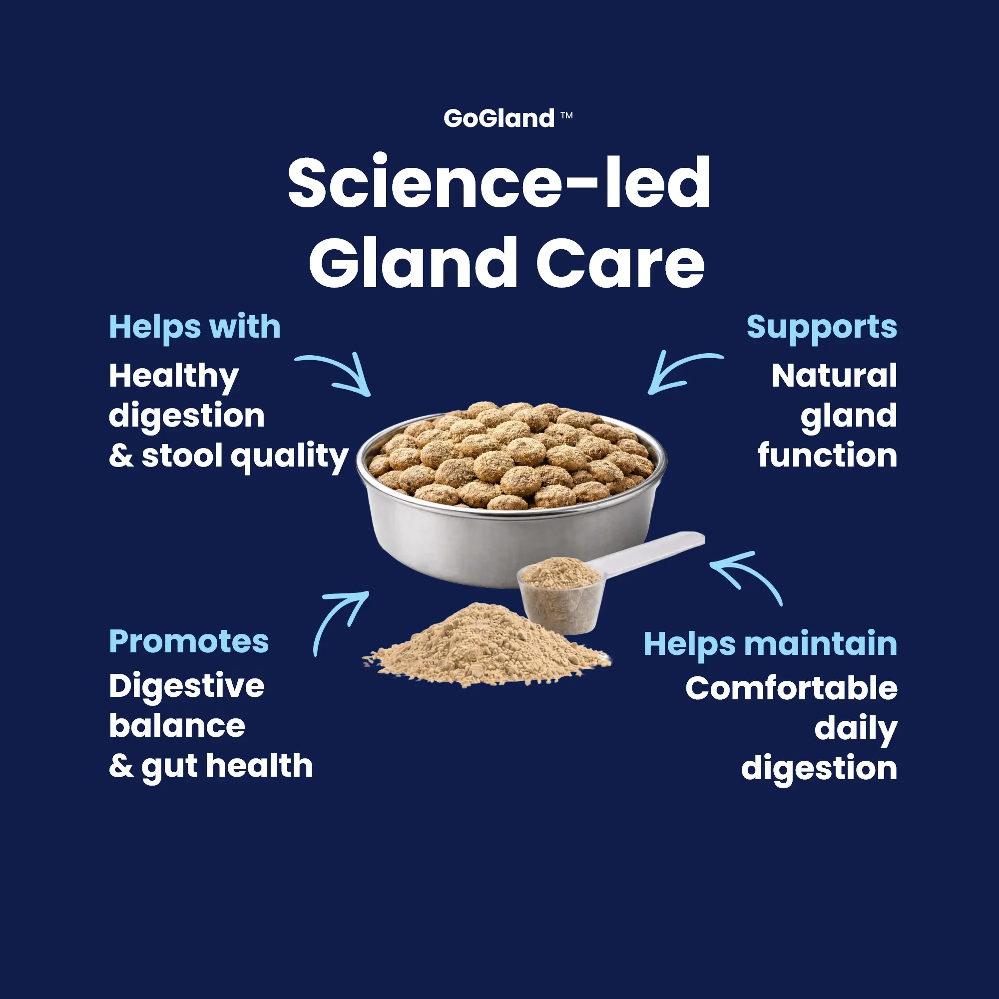 GoGland - Science LED GoGland - Science LED