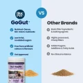 GoGut POWDER - Comparison