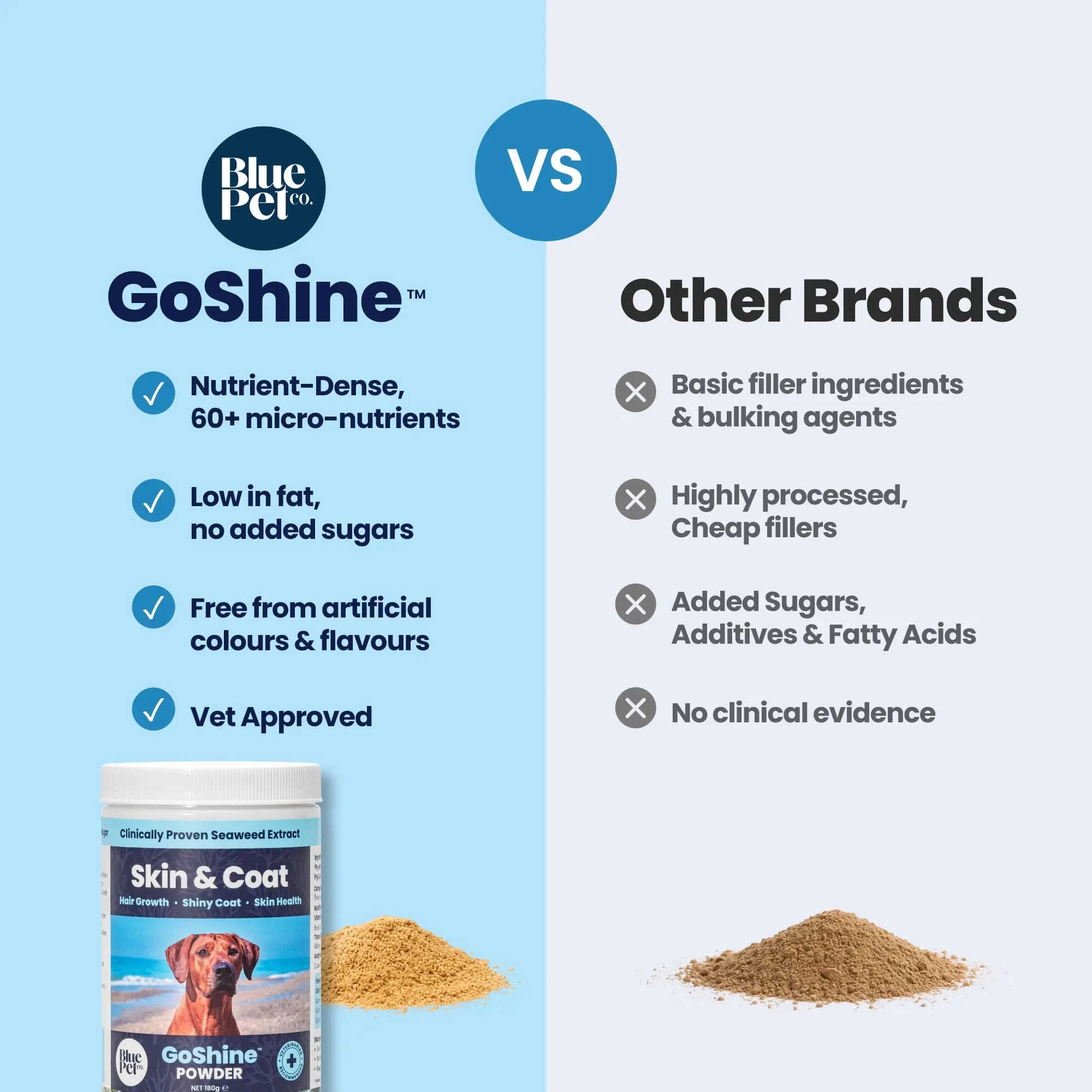 GoShine POWDER - Comparison GoShine POWDER - Comparison