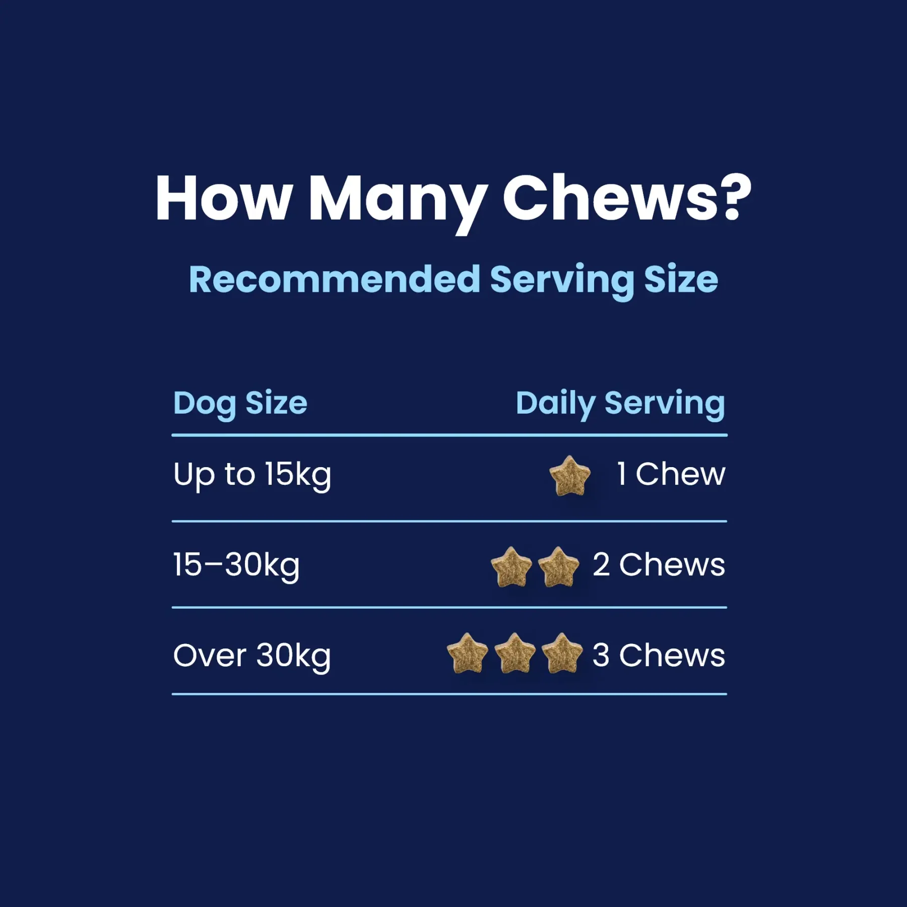 CHEWS - How many CHEWS - How many