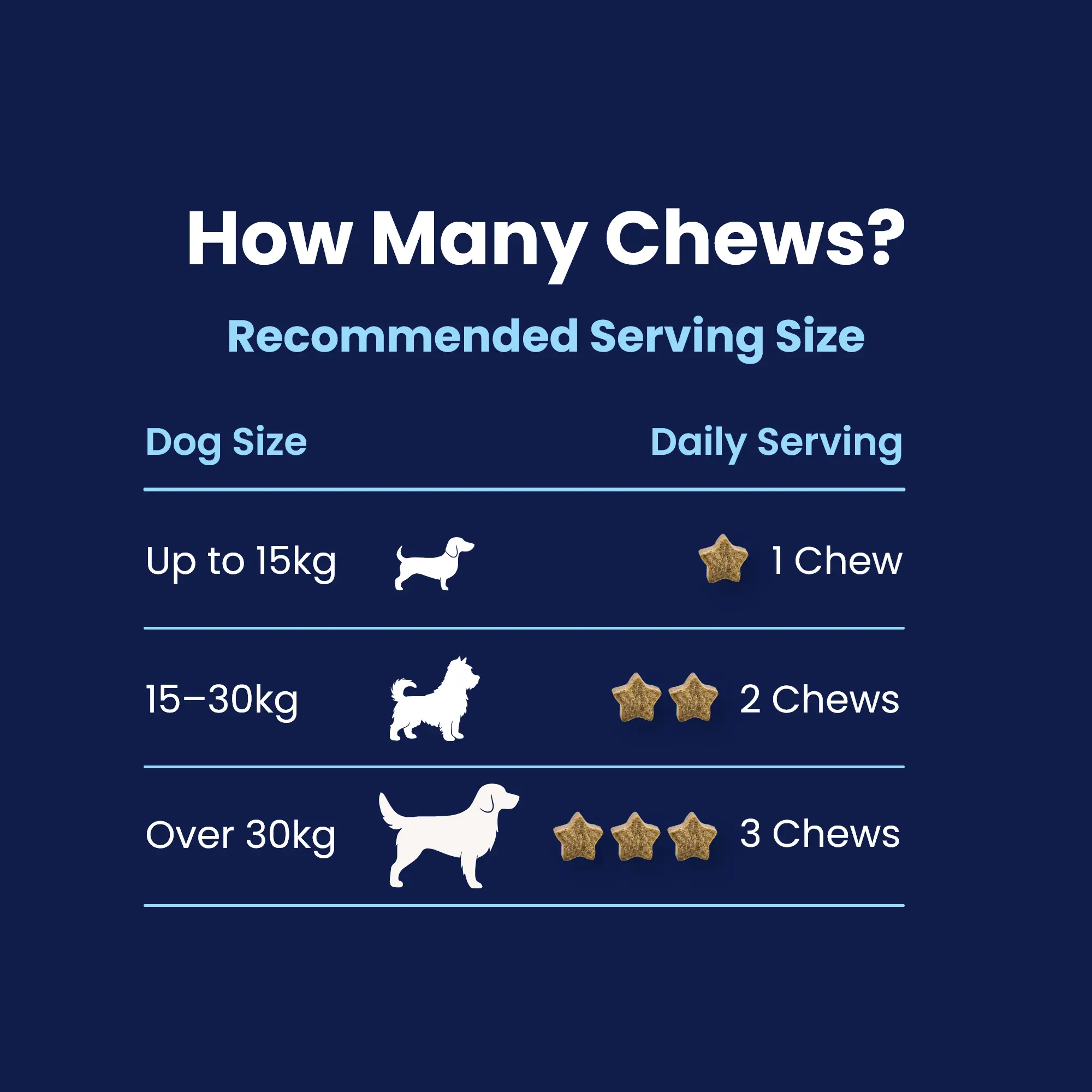 CHEWS - How many (2) CHEWS - How many (2)