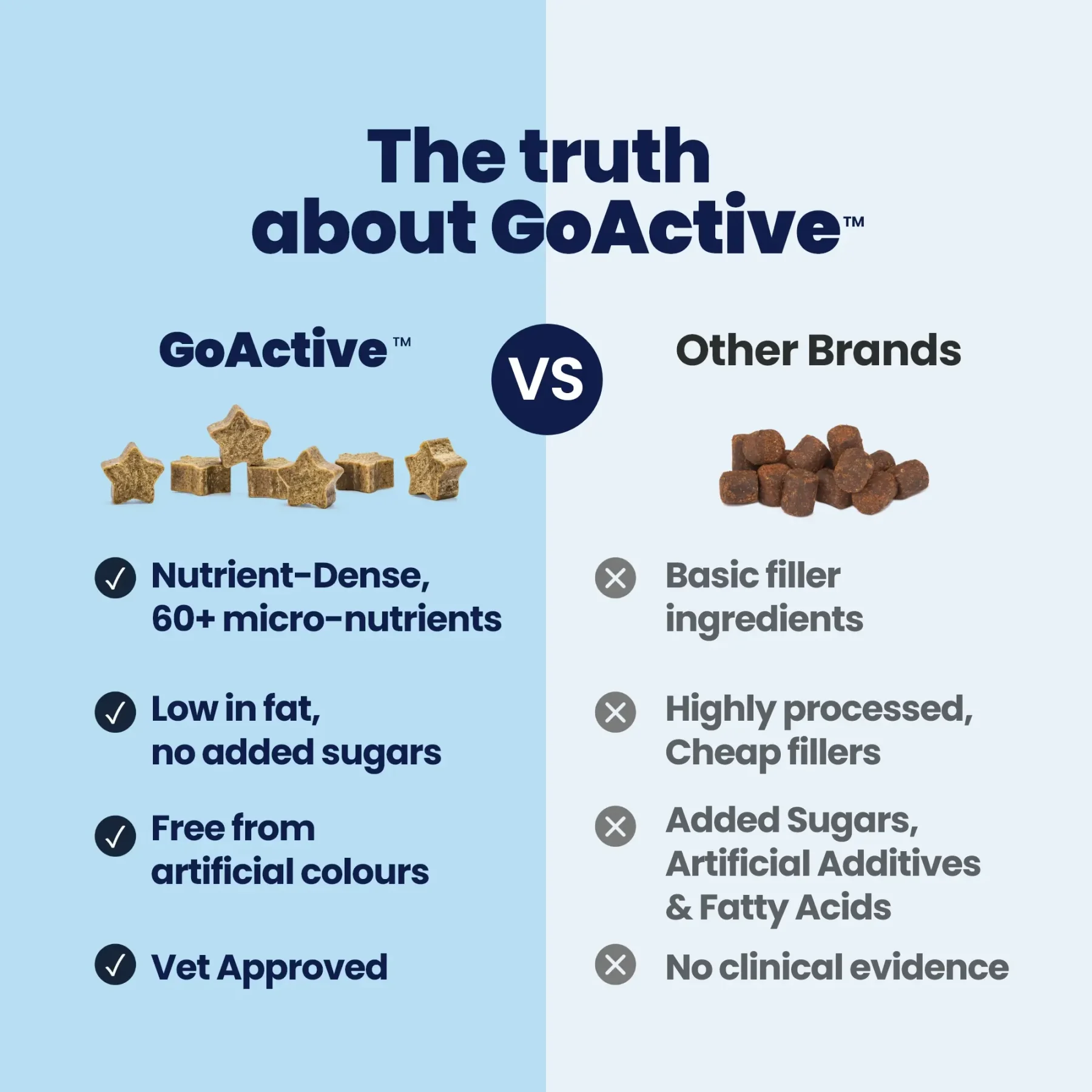 GoActive CHEWS - Comparison GoActive CHEWS - Comparison