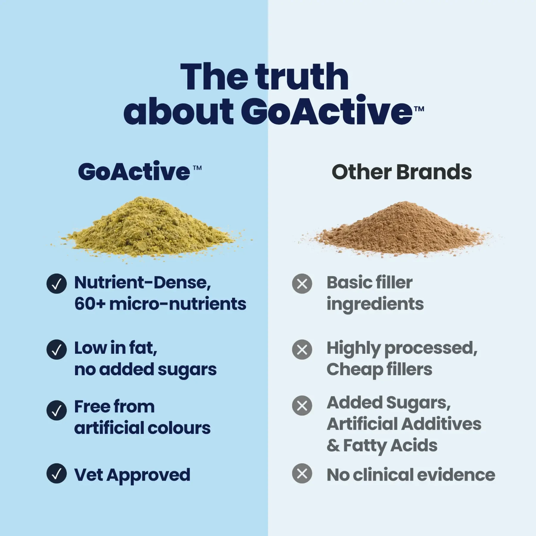 GoActive POWDER - Comparison GoActive POWDER - Comparison