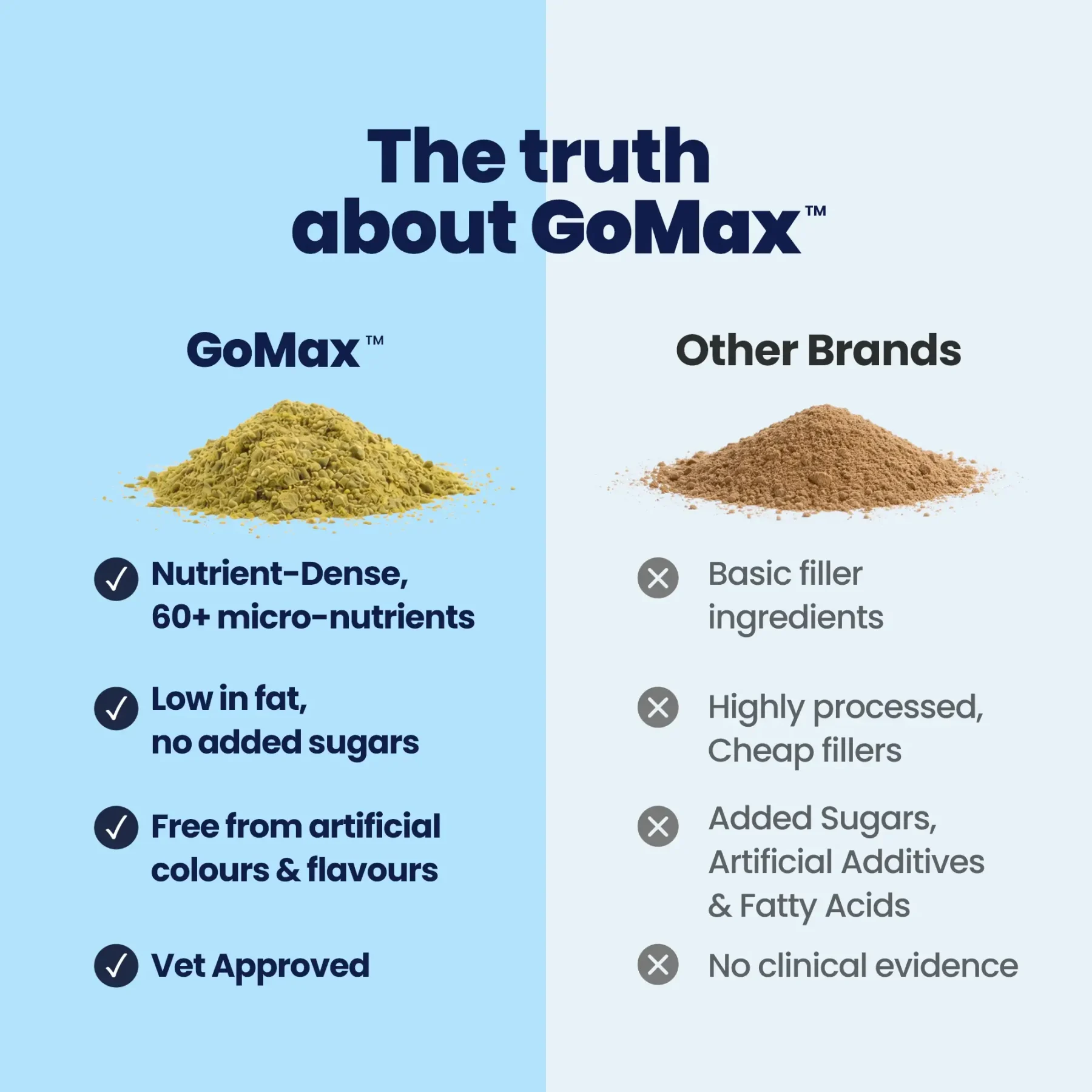 GoMax - Comparison GoMax - Comparison