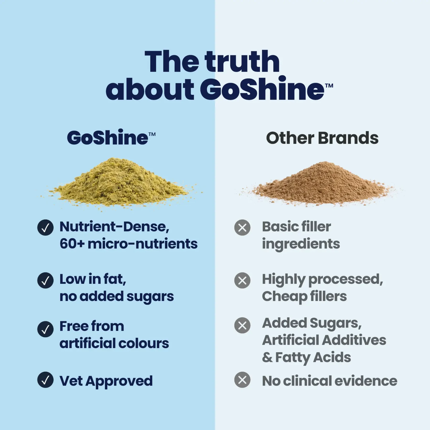 GoShine POWDER - Comparison GoShine POWDER - Comparison
