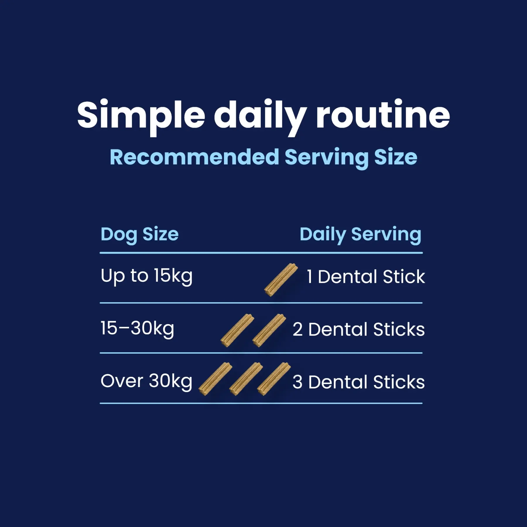 GoSmile CHEWS - Daily Amount GoSmile CHEWS - Daily Amount