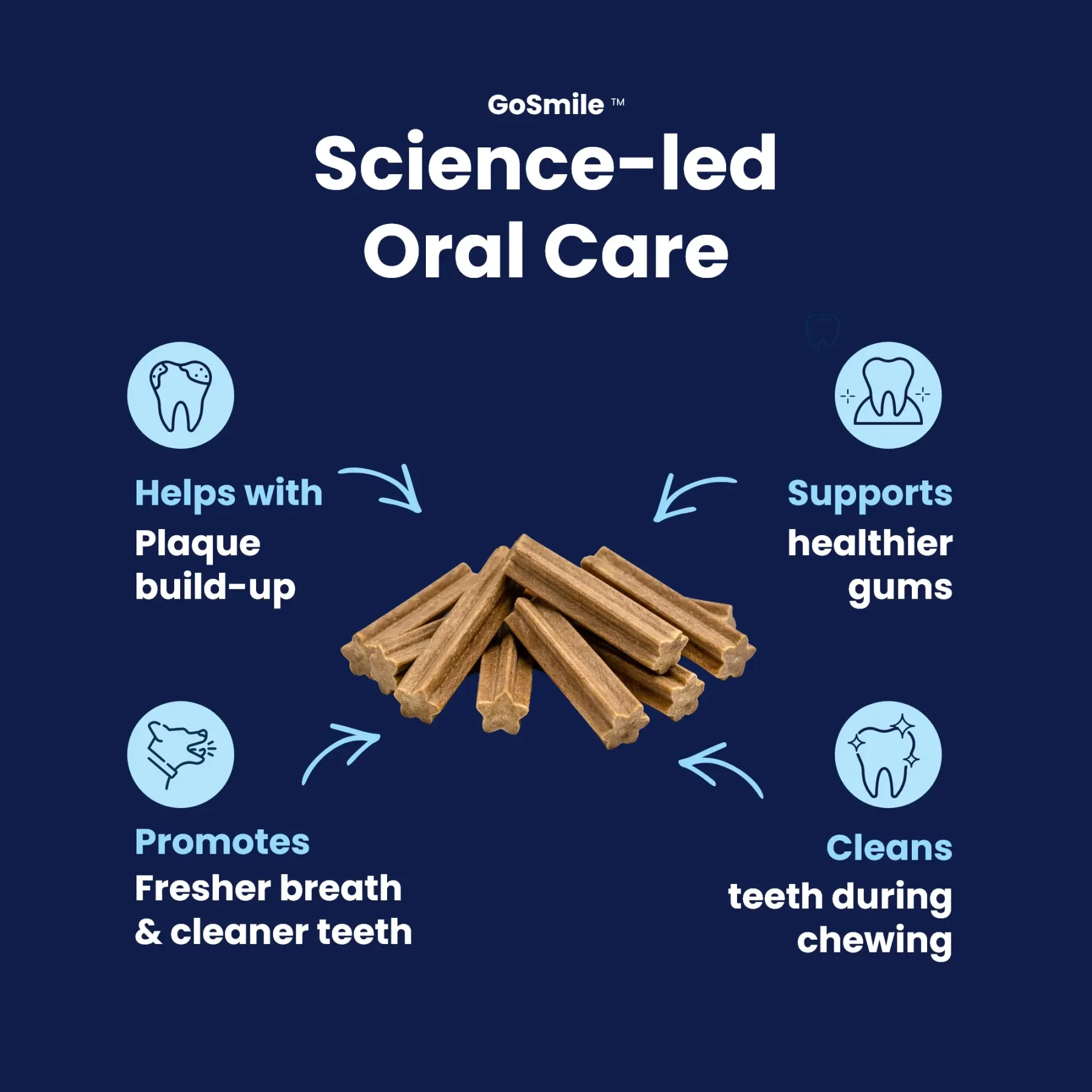 GoSmile CHEWS - Science Led GoSmile CHEWS - Science Led
