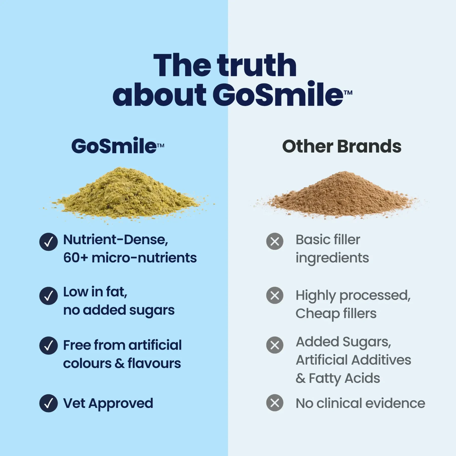 GoSmile POWDER - Comparison GoSmile POWDER - Comparison