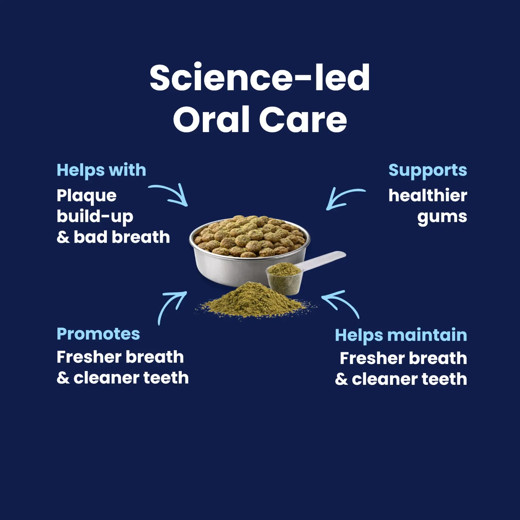 GoSmile POWDER - Science Led GoSmile POWDER - Science Led