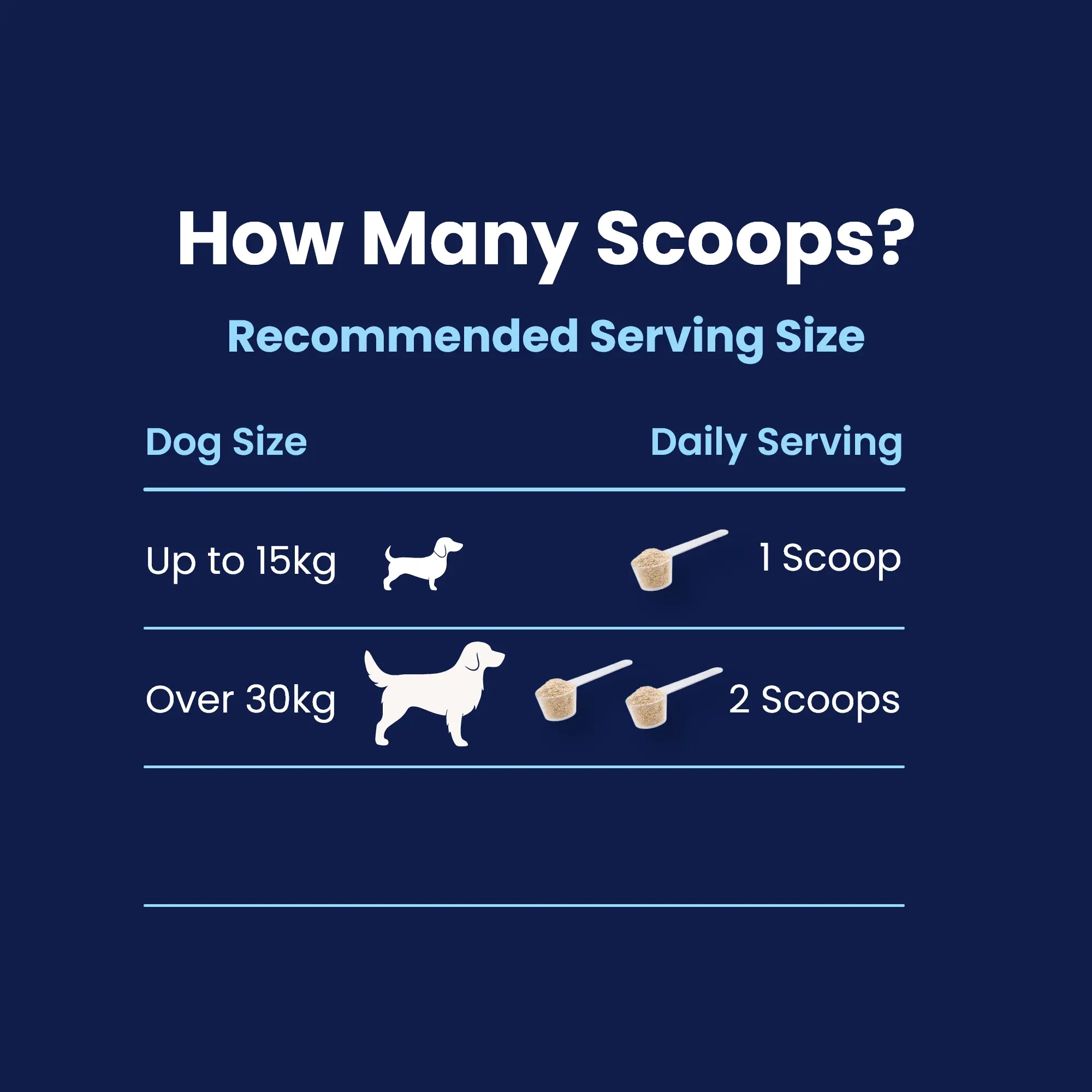 Scoops - How many Scoops - How many